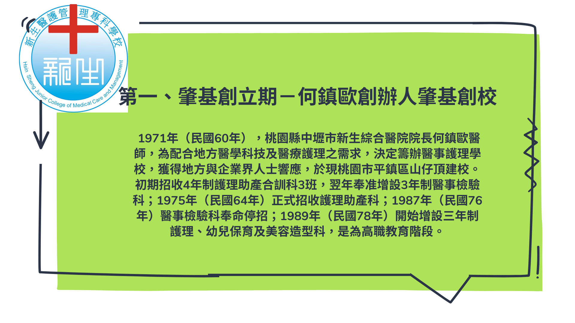 新生醫專簡介-1971年桃園中壢新生綜合醫院院長何鎮歐醫師創辦，護理助產合訓、醫事檢驗科