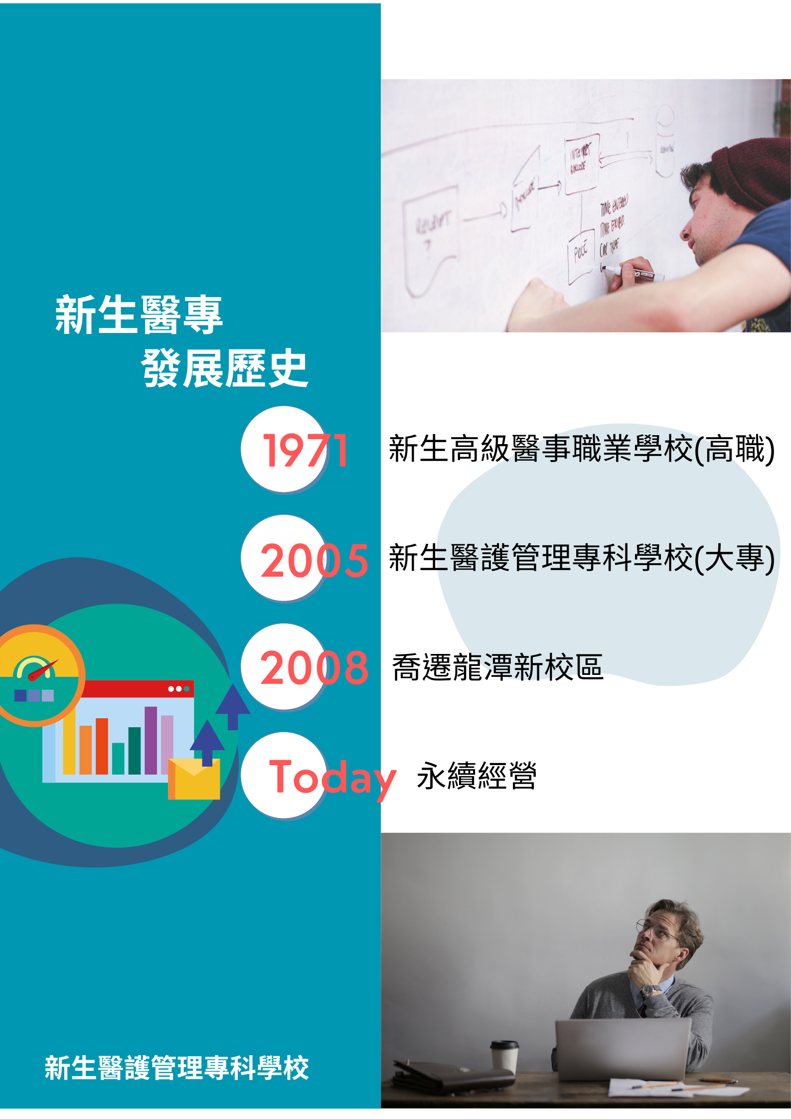 新生醫專的發展歷史 - 1971迄今