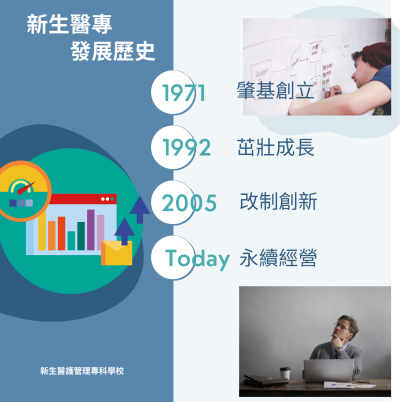 新生醫專的發展歷史 - 1971迄今