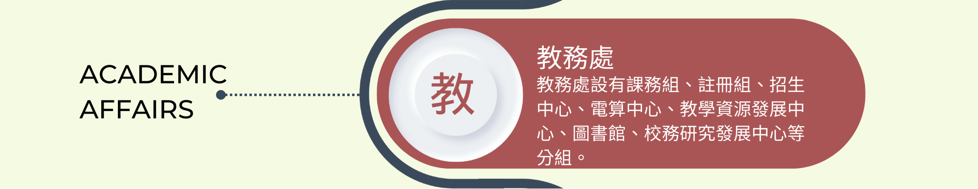 開新視窗 - 教務處 - 課務組、註冊組、招生中欣、電算中心、教資中心、圖書館、校務研究發展中心