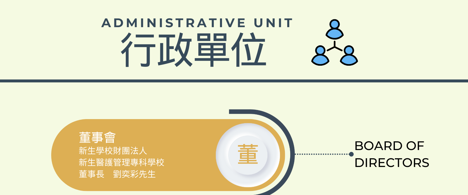 開新視窗 - 董事會 - 董事長劉奕彩先生