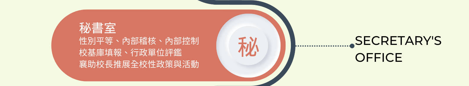 開新視窗 - 秘書室 - 性別平等、內部稽核、內部控制、校基庫填報、行政單位評鑑、襄助校長