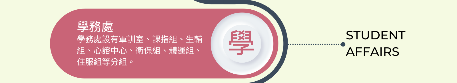 開新視窗 - 學務處 - 軍訓室、課指組、生輔組、心諮中心、衛保組、體運組、住服組