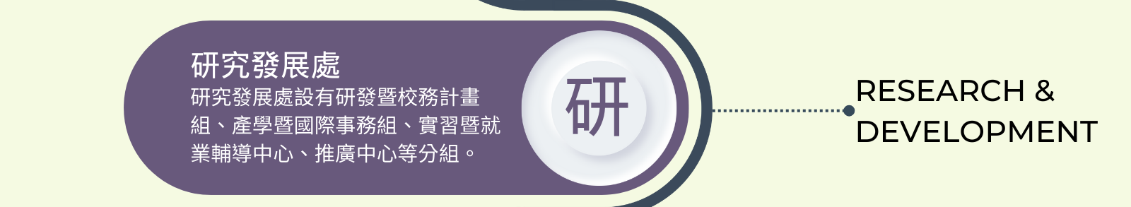 開新視窗 - 研發處 - 研發暨校務計畫組、產學暨國際事務組、實習暨就業輔導中心、推廣中心